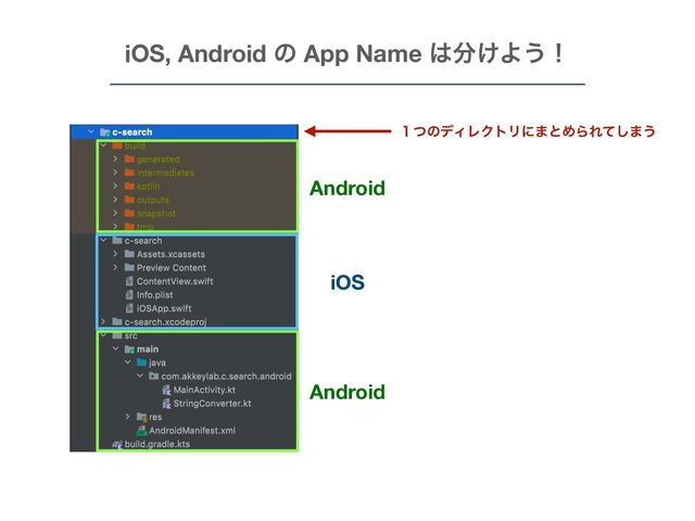 ̍ͭͷσΟϨΫτϦʹ·ͱΊΒΕͯ͠·͏
Android
Android
iOS
iOS, Android ͷ App Name ͸෼͚Α͏ʂ
