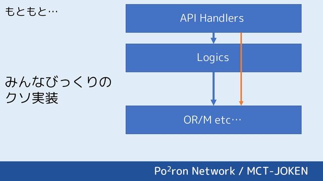 もともと…
みんなびっくりの
クソ実装
API Handlers
Logics
OR/M etc…
Po2ron Network / MCT-JOKEN
