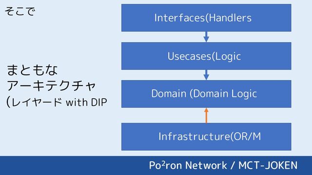そこで
まともな
アーキテクチャ
(レイヤード with DIP
Interfaces(Handlers
Usecases(Logic
Infrastructure(OR/M
Domain (Domain Logic
Po2ron Network / MCT-JOKEN

