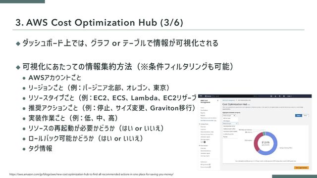 ◆ or
◆ ※
⚫ AWS
⚫
⚫ EC2 ECS Lambda EC2
⚫ Graviton
⚫
⚫ or
⚫ or
⚫
3. AWS Cost Optimization Hub (3/6)
https://aws.amazon.com/jp/blogs/aws/new-cost-optimization-hub-to-find-all-recommended-actions-in-one-place-for-saving-you-money/
