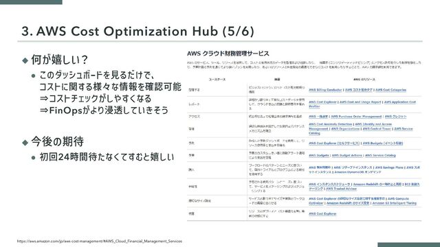 ◆
⚫
⇒
⇒FinOps
◆
⚫ 24
3. AWS Cost Optimization Hub (5/6)
https://aws.amazon.com/jp/aws-cost-management/#AWS_Cloud_Financial_Management_Services
