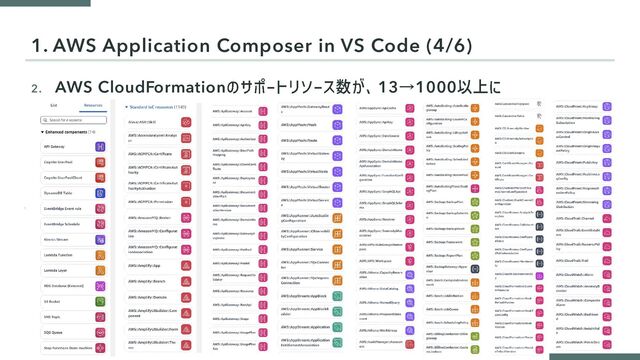 2. AWS CloudFormation 13→1000
1. AWS Application Composer in VS Code (4/6)
