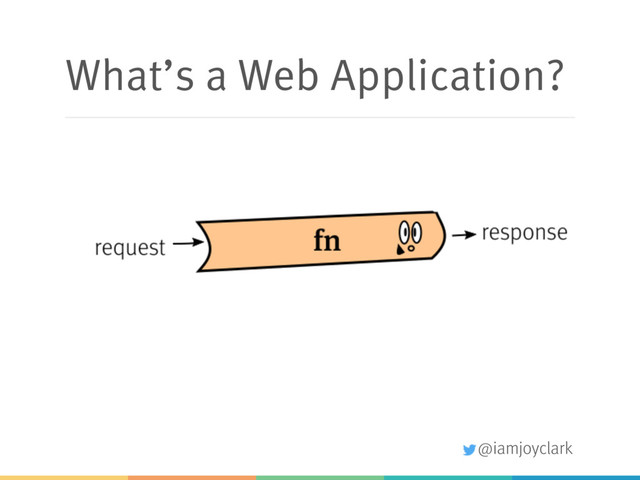 @iamjoyclark
What’s a Web Application?
