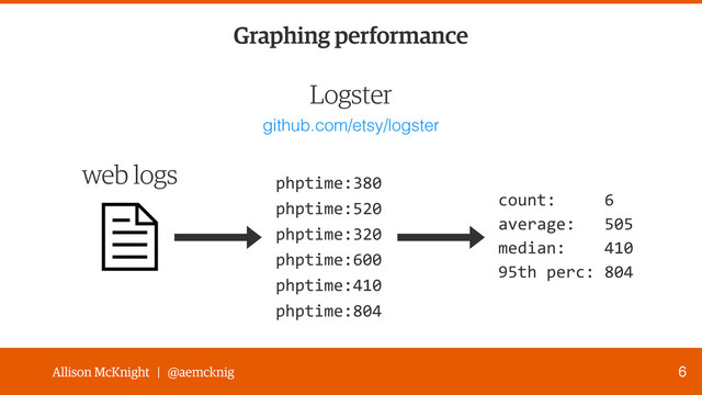 Allison McKnight | @aemcknig 6
Graphing performance
github.com/etsy/logster
Logster
web logs
phptime:320
phptime:520
phptime:600
phptime:410
phptime:380
phptime:804
count:	  	  	  	  	  6 
average:	  	  	  505 
median:	  	  	  	  410 
95th	  perc:	  804

