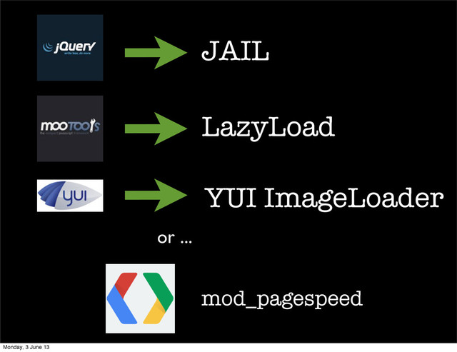 JAIL
LazyLoad
YUI ImageLoader
or ...
mod_pagespeed
Monday, 3 June 13
