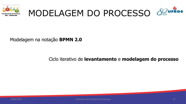 MODELAGEM DO PROCESSO
30/05/2017 II Encontro de Escritório de Processos 15
Modelagem na notação BPMN 2.0
Ciclo iterativo de levantamento e modelagem do processo

