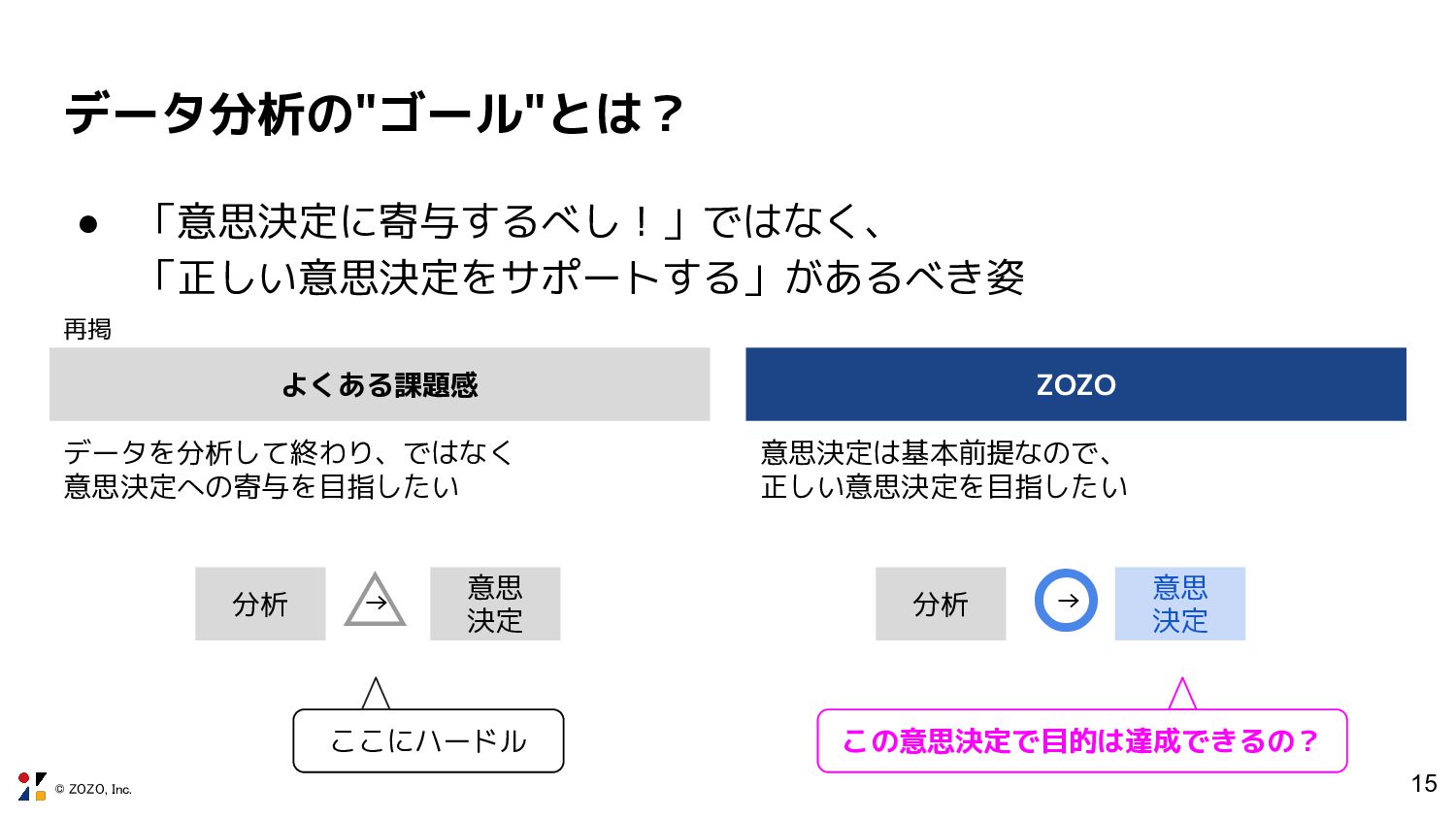 意思決定 (go/no go判断) における分析手法の限界と現実的な運用方法 意思決定 (go/no go判断) における分析手法の限界と現実的な運用
