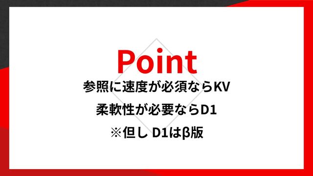 Point
KV


D
1

D
1
β
