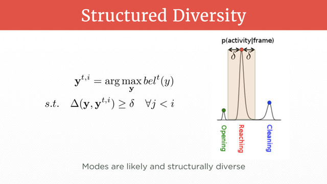 Structured Diversity
Modes are likely and structurally diverse
yt,i
= arg max
y
belt
(
y
)
s.t.
(
y, yt,i
)
8j < i
