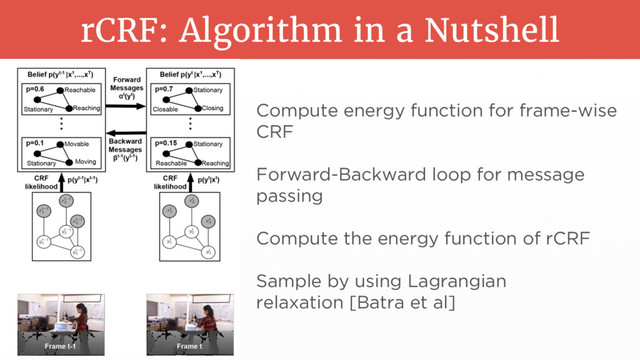 rCRF: Algorithm in a Nutshell
Compute energy function for frame-wise
CRF
Forward-Backward loop for message
passing
Compute the energy function of rCRF
Sample by using Lagrangian
relaxation [Batra et al]

