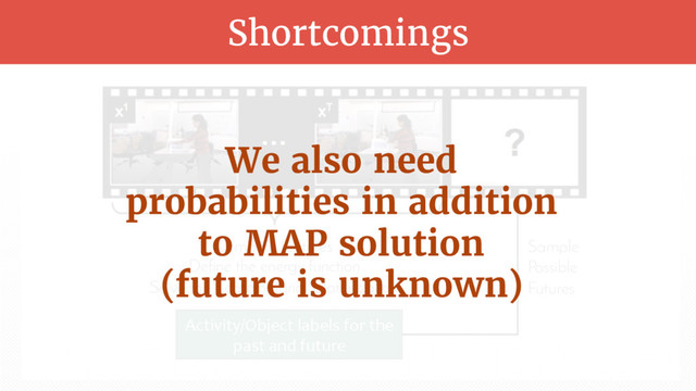 Shortcomings
Compute features
Define the energy function
Solve the Combinatorial Optimization
Activity/Object labels for the
past and future
Sample
Possible
Futures
We also need
probabilities in addition
to MAP solution
(future is unknown)
