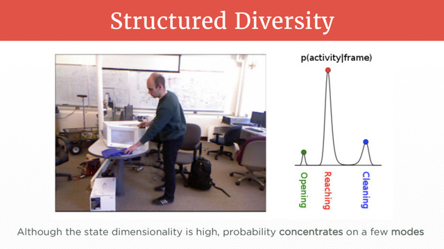Structured Diversity
Although the state dimensionality is high, probability concentrates on a few modes
