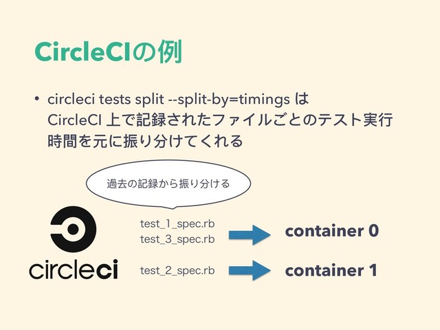 CircleCIの例例
• circleci tests split --split-by=timings は 
CircleCI 上で記録されたファイルごとのテスト実⾏行行
時間を元に振り分けてくれる
container 0
container 1
UFTU@@TQFDSC 
UFTU@@TQFDSC
UFTU@@TQFDSC
過去の記録から振り分ける
