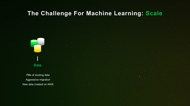 The Challenge For Machine Learning: Scale
Aggressive migration
New data created on AWS
PBs of existing data
Data
