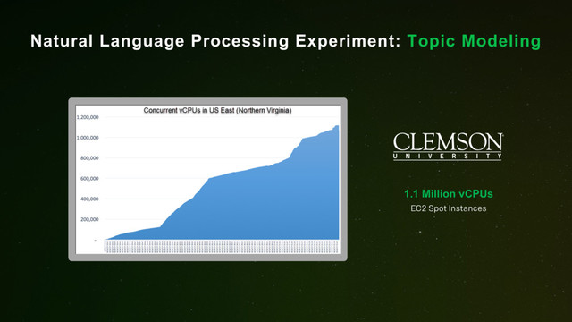 Natural Language Processing Experiment: Topic Modeling
EC2 Spot Instances
1.1 Million vCPUs
