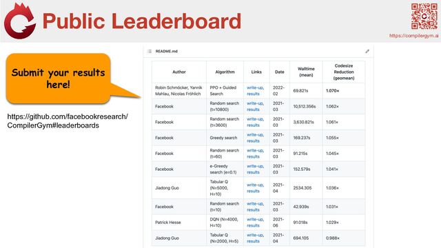 Public Leaderboard
https://compilergym.ai
Submit your results
here!
https://github.com/facebookresearch/
CompilerGym#leaderboards
