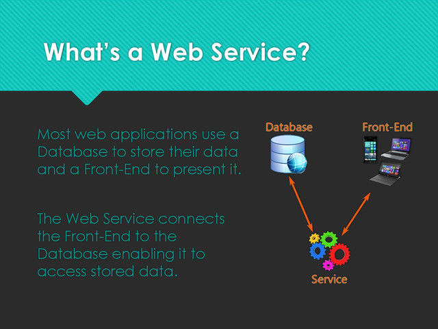 What’s a Web Service?
Most web applications use a
Database to store their data
and a Front-End to present it.
The Web Service connects
the Front-End to the
Database enabling it to
access stored data.
