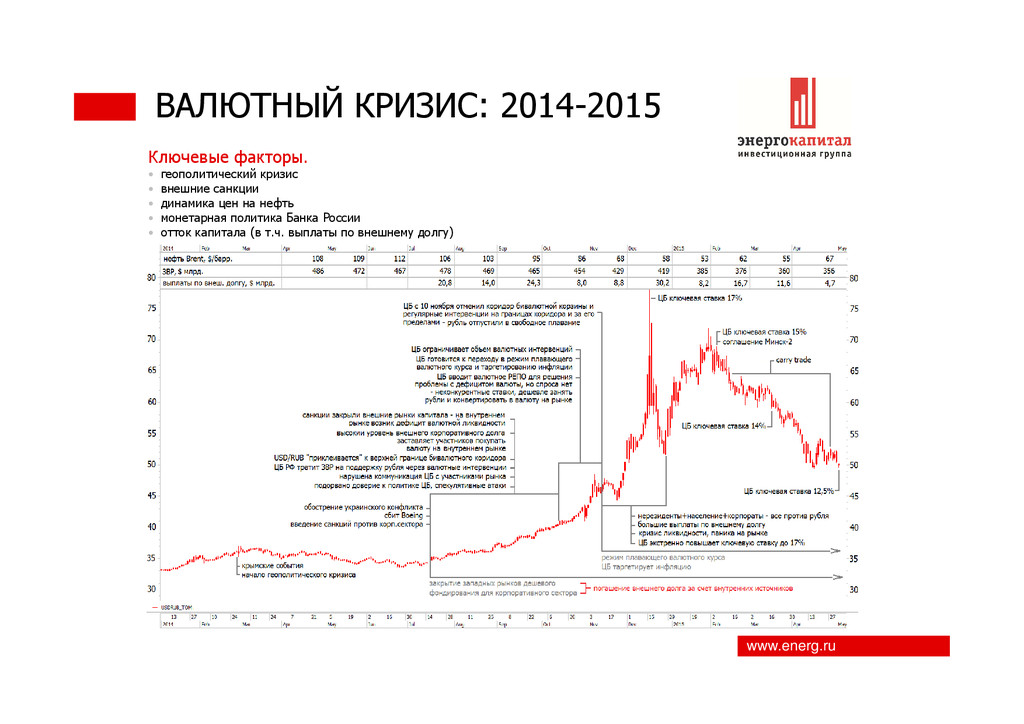 Как повлияет падение рубля на недвижимость. Кризис 2014-2015 года в России причины и последствия. Экономический кризис 2014 года в России причины и последствия. Валютный кризис 2014 года в России. Валютный кризис в России 2014 2015 причины.