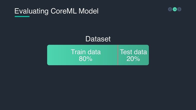 Evaluating CoreML Model 14
Dataset
Train data
80%
Test data
20%
