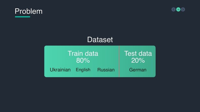 Problem 16
Dataset
Train data
80%
Test data
20%
Ukrainian English Russian German
