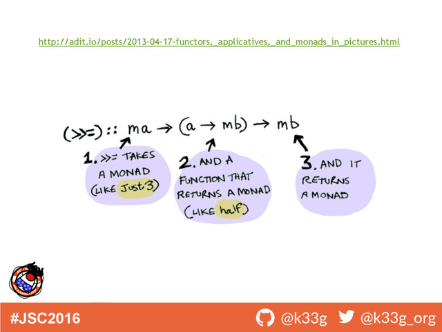 #JSC2016 ! @k33g ! @k33g_org
http://adit.io/posts/2013-04-17-functors,_applicatives,_and_monads_in_pictures.html
