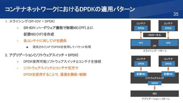 コンテナ 
コンテナネットワークにおけるDPDKの適用パターン 
35 
1．スライシング(SR-IOV + DPDK)  
○ SR-IOV：ハードウェア機能で物理NIC（PF）上に  
仮想NIC（VF）を作成  
○ 各コンテナに対してVFを提供  
■ 提供されたVFでDPDKを使用してパケット処理 
 
2．アグリゲーション(ソフトウェアスイッチ + DPDK)  
○ DPDK使用可能ソフトウェアスイッチとコンテナを接続  
○ ソフトウェアスイッチとコンテナ双方で  
DPDKを使用することで，通信を集約・制御  
OSカーネル  
コンテナ 
PF 
VF1 
DPDK 
コンテナ 
VF2 
DPDK 
ソフトウェアスイッチ 
コンテナ 
NIC 
仮想NIC 
DPDK  DPDK 
仮想NIC 
DPDK 
スライシング・パターン
アグリゲーション・パターン
