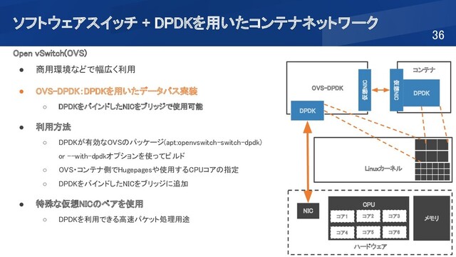 ソフトウェアスイッチ + DPDKを用いたコンテナネットワーク 
36 
Open vSwitch(OVS)  
● 商用環境などで幅広く利用  
 
● OVS-DPDK：DPDKを用いたデータパス実装  
○ DPDKをバインドしたNICをブリッジで使用可能 
 
● 利用方法 
○ DPDKが有効なOVSのパッケージ(apt:openvswitch-switch-dpdk) 
or --with-dpdkオプションを使ってビルド 
○ OVS・コンテナ側でHugepagesや使用するCPUコアの指定 
○ DPDKをバインドしたNICをブリッジに追加 
 
● 特殊な仮想NICのペアを使用  
○ DPDKを利用できる高速パケット処理用途 
 
OVS-DPDK 
 
 
 
Linuxカーネル　　　 
DPDK 
コンテナ 
DPDK 
仮想NIC 
仮想NIC 
ハードウェア 
NIC 
CPU 
コア1 
コア4 
コア2 
コア5 
コア3 
コア6 
メモリ 
