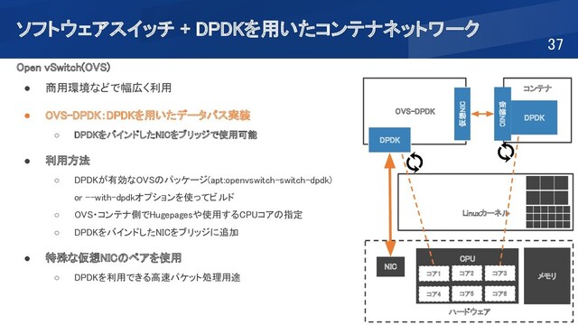 ソフトウェアスイッチ + DPDKを用いたコンテナネットワーク 
37 
Open vSwitch(OVS)  
● 商用環境などで幅広く利用  
 
● OVS-DPDK：DPDKを用いたデータパス実装  
○ DPDKをバインドしたNICをブリッジで使用可能 
 
● 利用方法 
○ DPDKが有効なOVSのパッケージ(apt:openvswitch-switch-dpdk) 
or --with-dpdkオプションを使ってビルド 
○ OVS・コンテナ側でHugepagesや使用するCPUコアの指定 
○ DPDKをバインドしたNICをブリッジに追加 
 
● 特殊な仮想NICのペアを使用  
○ DPDKを利用できる高速パケット処理用途 
 
OVS-DPDK 
 
 
 
Linuxカーネル　　　 
DPDK 
コンテナ 
DPDK 
仮想NIC 
仮想NIC 
ハードウェア 
NIC 
CPU 
コア1 
コア4 
コア2 
コア5 
コア3 
コア6 
メモリ 
