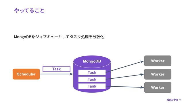 11
やってること
MongoDBをジョブキューとしてタスク処理を分散化
MongoDB
Task
Task
Task
Worker
Worker
Worker
Scheduler
Task
