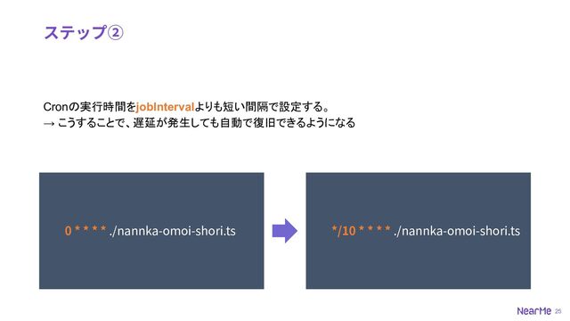 25
ステップ②
Cronの実行時間をjobIntervalよりも短い間隔で設定する。
→ こうすることで、遅延が発生しても自動で復旧できるようになる
0 * * * * ./nannka-omoi-shori.ts */10 * * * * ./nannka-omoi-shori.ts
