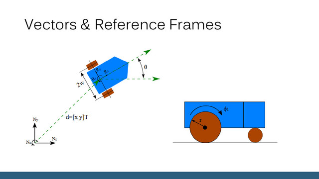 Vectors & Reference Frames
