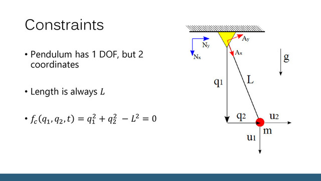 Constraints
• Pendulum has 1 DOF, but 2
coordinates
• Length is always 
• 
1
, 2
, = 1
2 + 2
2 − 2 = 0
