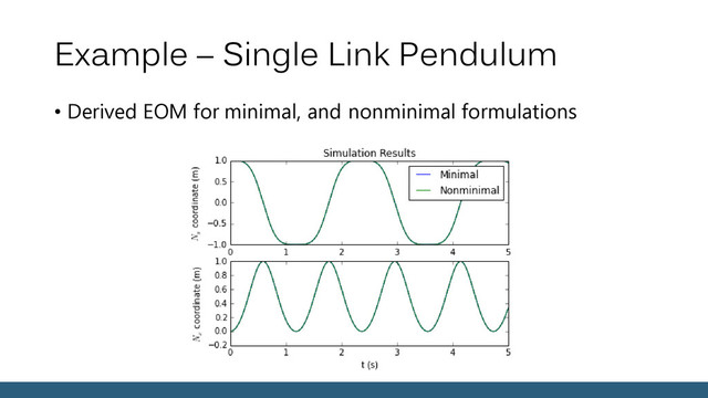 Example – Single Link Pendulum
• Derived EOM for minimal, and nonminimal formulations
