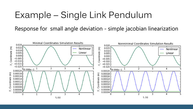 Example – Single Link Pendulum
Response for small angle deviation - simple jacobian linearization
