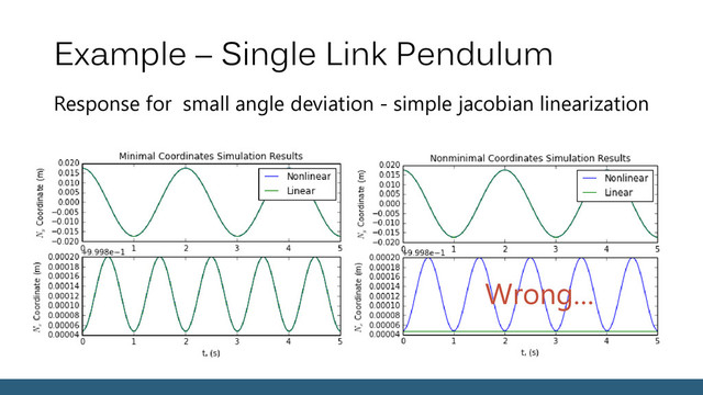 Example – Single Link Pendulum
Response for small angle deviation - simple jacobian linearization
Wrong…
