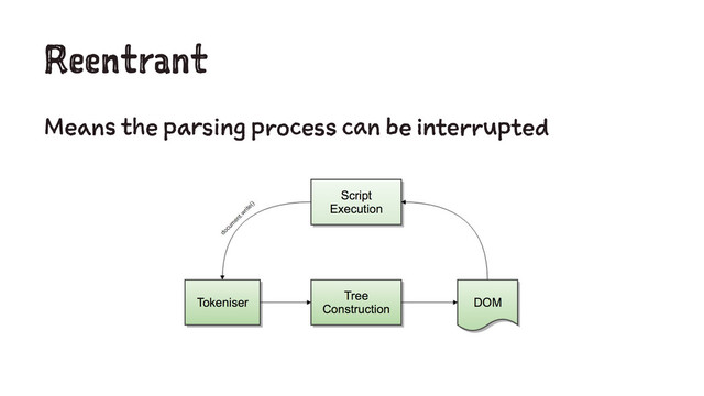 Reentrant
Means the parsing process can be interrupted
