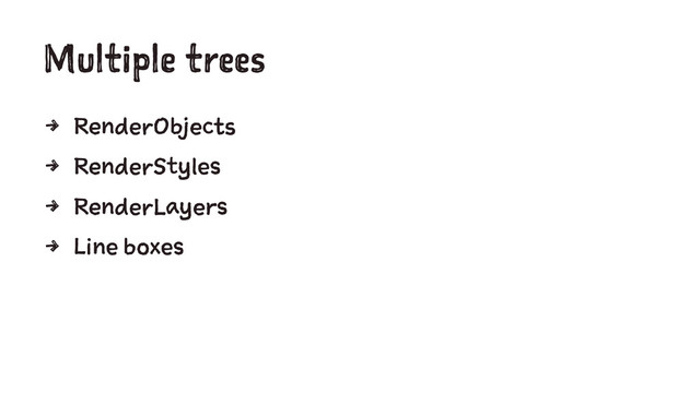 Multiple trees
4 RenderObjects
4 RenderStyles
4 RenderLayers
4 Line boxes
