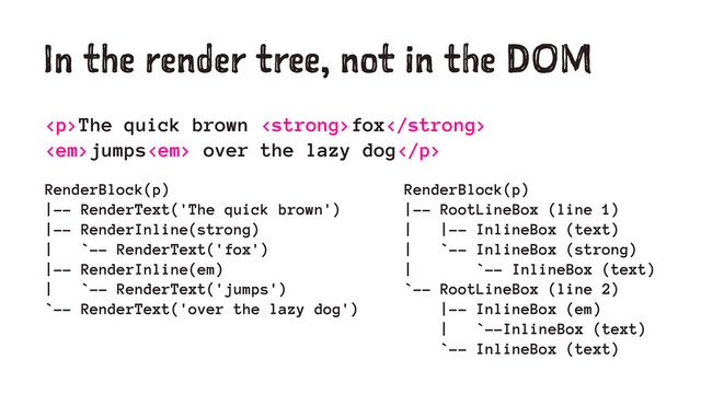 In the render tree, not in the DOM
<p>The quick brown <strong>fox</strong>
<em>jumps<em> over the lazy dog</em></em></p>
RenderBlock(p) RenderBlock(p)
|-- RenderText('The quick brown') |-- RootLineBox (line 1)
|-- RenderInline(strong) | |-- InlineBox (text)
| `-- RenderText('fox') | `-- InlineBox (strong)
|-- RenderInline(em) | `-- InlineBox (text)
| `-- RenderText('jumps') `-- RootLineBox (line 2)
`-- RenderText('over the lazy dog') |-- InlineBox (em)
| `--InlineBox (text)
`-- InlineBox (text)
