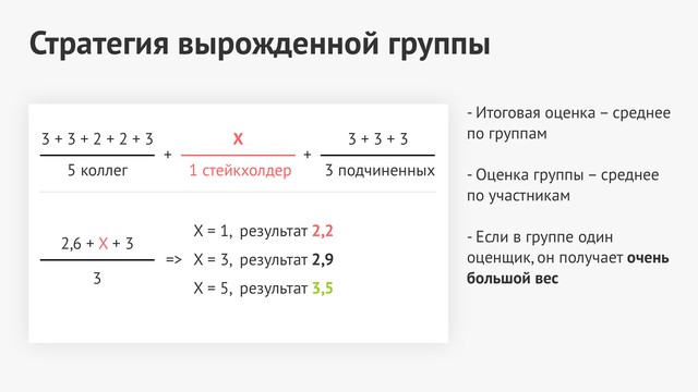 Стратегия вырожденной группы
- Итоговая оценка – среднее
по группам 
- Оценка группы – среднее
по участникам 
- Если в группе один
оценщик, он получает очень
большой вес
5 коллег
3 + 3 + 2 + 2 + 3
1 стейкхолдер
X
+
3 подчиненных
3 + 3 + 3
+
2,6 + X + 3
3
X = 1, результат 2,2
X = 3, результат 2,9
X = 5, результат 3,5
=>
