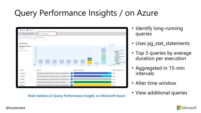 • Identify long-running
queries
• Uses pg_stat_statements
• Top 5 queries by average
duration per execution
• Aggregated in 15-min
intervals
• Alter time window
• View additional queries
Query Performance Insights / on Azure
Wait statistics in Query Performance Insight, on Microsoft Azure
@louisemeta
