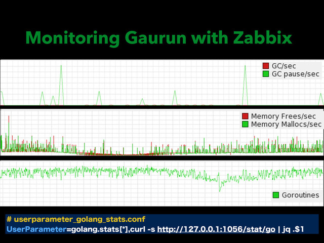 Monitoring Gaurun with Zabbix
VTFSQBSBNFUFS@HPMBOH@TUBUTDPOG
6TFS1BSBNFUFSHPMBOHTUBUT<>DVSMTIUUQTUBUHPcKR
