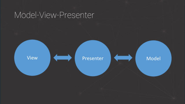 Model-View-Presenter
View Presenter Model
