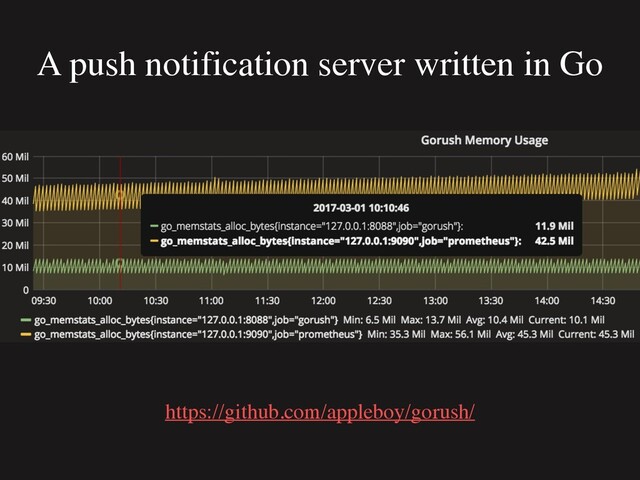A push notification server written in Go
https://github.com/appleboy/gorush/
