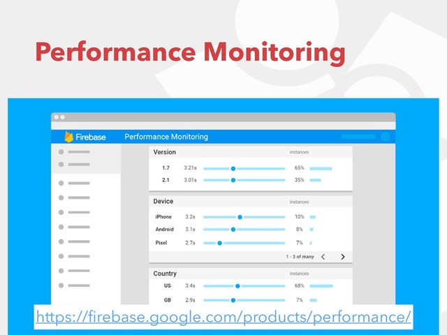 Performance Monitoring
https://ﬁrebase.google.com/products/performance/
