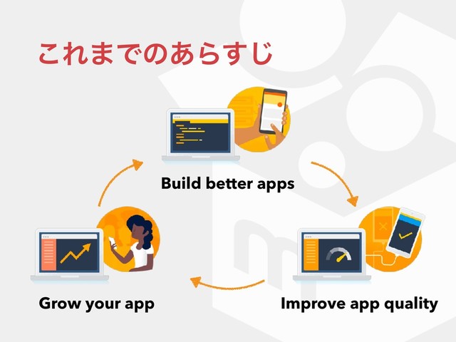 ͜Ε·Ͱͷ͋Β͢͡
Build better apps
Improve app quality
Grow your app
