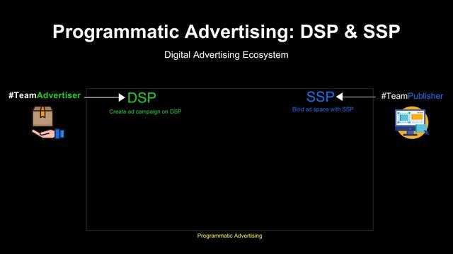 Programmatic Advertising: DSP & SSP
Digital Advertising Ecosystem
Programmatic Advertising
Create ad campaign on DSP
#TeamAdvertiser DSP #TeamPublisher
SSP
Bind ad space with SSP
