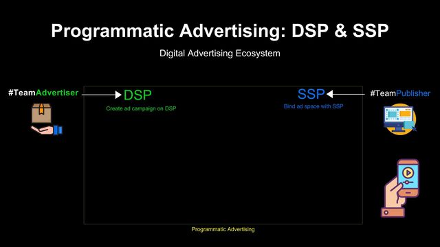 Programmatic Advertising: DSP & SSP
Digital Advertising Ecosystem
Programmatic Advertising
Create ad campaign on DSP
#TeamAdvertiser DSP #TeamPublisher
SSP
Bind ad space with SSP
