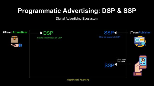 Programmatic Advertising: DSP & SSP
Digital Advertising Ecosystem
Programmatic Advertising
Create ad campaign on DSP
#TeamAdvertiser DSP #TeamPublisher
SSP
Bind ad space with SSP
User open
web/APP
SSP
