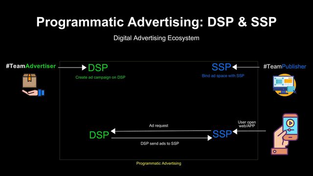 Programmatic Advertising: DSP & SSP
Digital Advertising Ecosystem
Programmatic Advertising
Create ad campaign on DSP
#TeamAdvertiser DSP #TeamPublisher
SSP
Bind ad space with SSP
User open
web/APP
SSP
Ad request
DSP
DSP send ads to SSP
