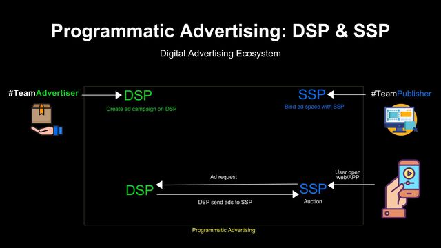 Programmatic Advertising: DSP & SSP
Digital Advertising Ecosystem
Programmatic Advertising
Create ad campaign on DSP
#TeamAdvertiser DSP #TeamPublisher
SSP
Bind ad space with SSP
User open
web/APP
SSP
Ad request
DSP
DSP send ads to SSP Auction
